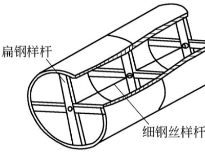 鈑金加工件的樣板與樣桿製作工藝