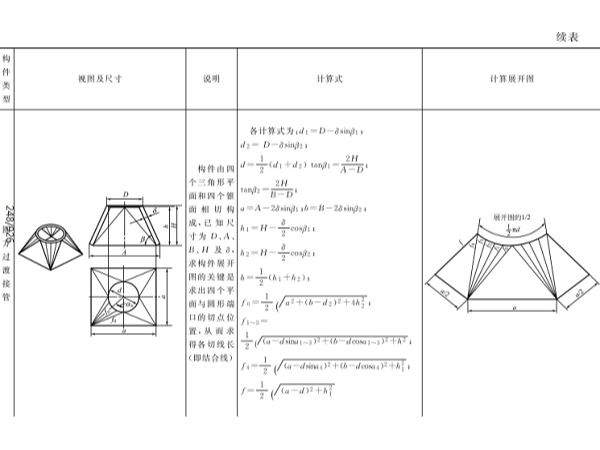 鈑金平面構件和曲面構件的計算法展開