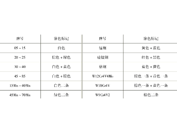 鈑金加工鋼材的品種及規格介紹
